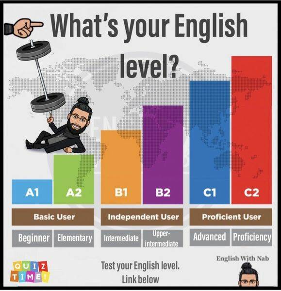تعیین سطح برای داشتن برنامه جامع برای یادگیری زبان انگلیسی