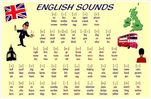 تقلید صداهای انگلیسی در تلفظ انگلیسی